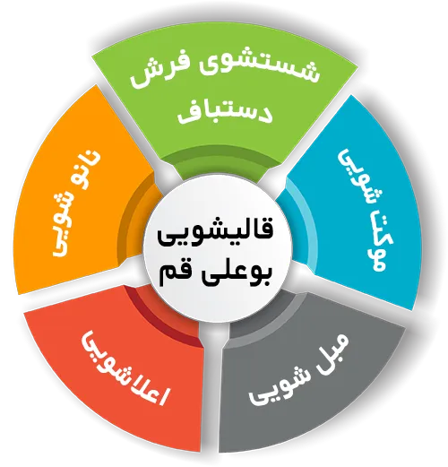انواع خدمات در قالیشویی بوعلی قم